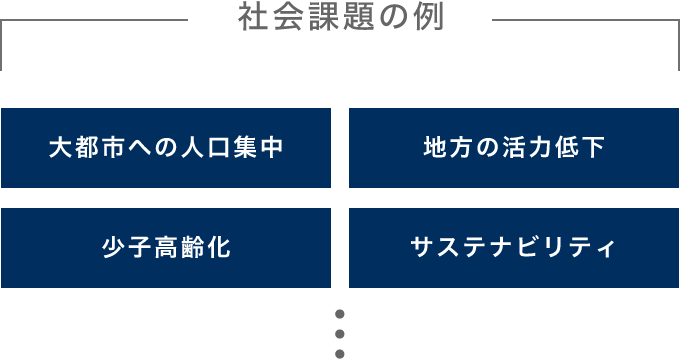 社会課題の例