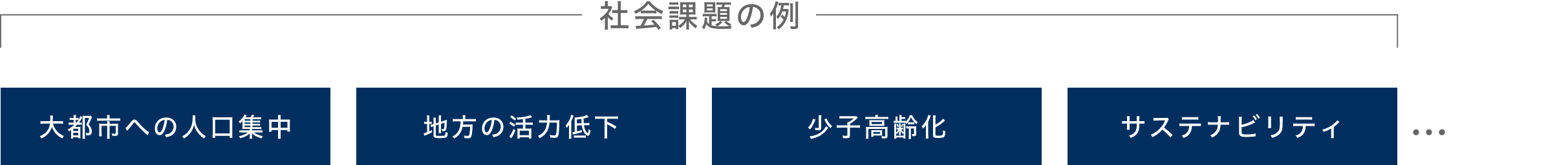 社会課題の例