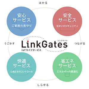「LinkGates」の機能イメージ